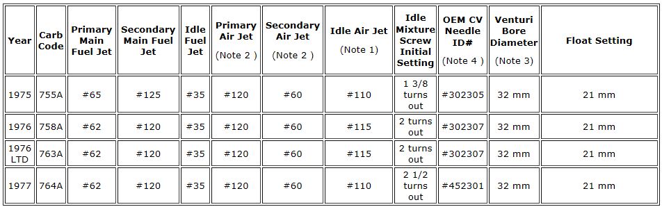 GL1500 Idle Pilot Screw  Steve Saunders Goldwing Forums